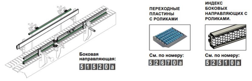 Решения для боковых направляющих Sistem Plast