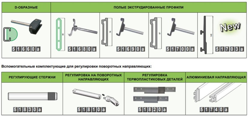 Решения для боковых направляющих Sistem Plast